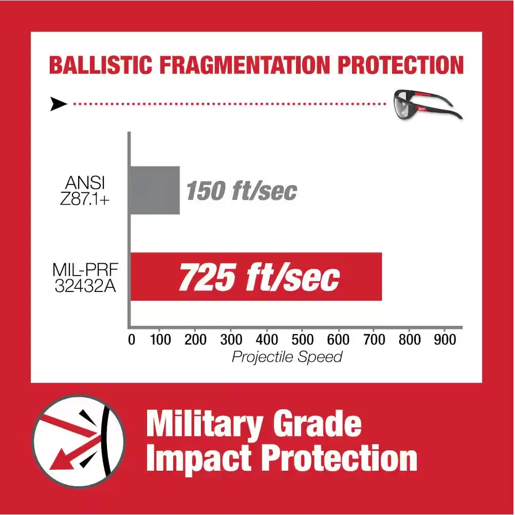 48-73-2040 Milwaukee Clear Performance Safety Glasses with Gasket