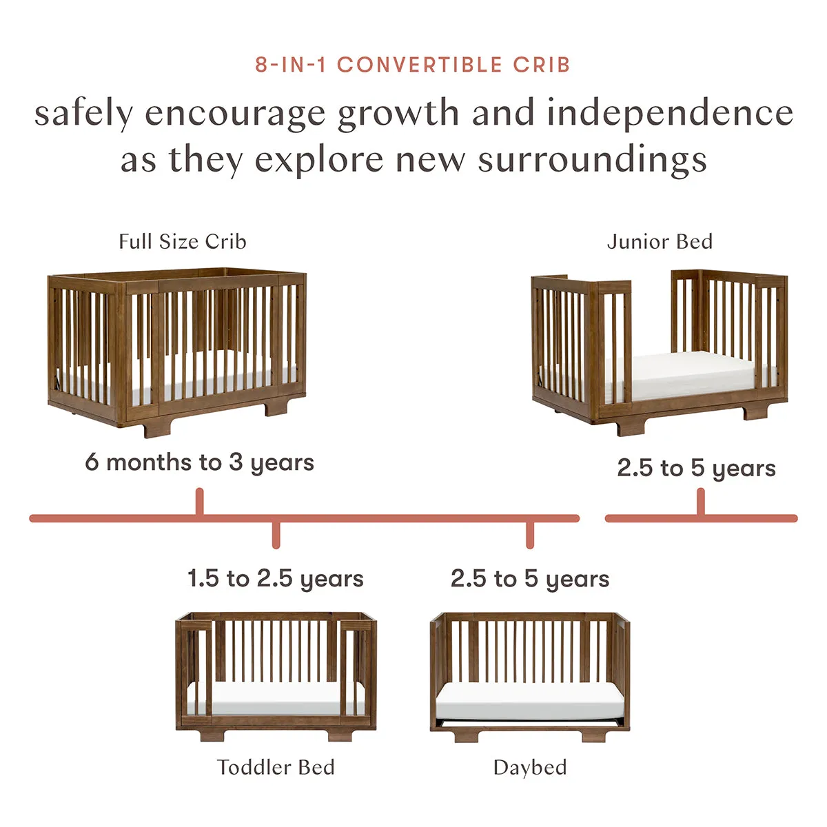 Babyletto Yuzu 8-in-1 Convertible Crib with All-Stages Conversion Kit - Natural Walnut