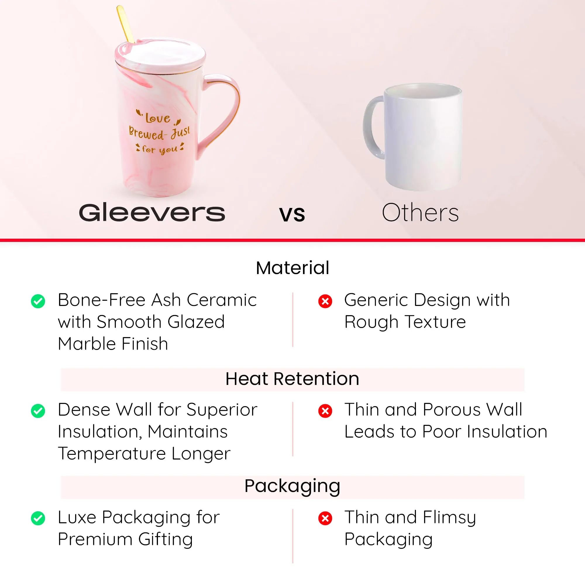 Gleevers Ceramic Coffee Mug with Spoon and Lid | Love Brewed- Just for You | Gift for Mother | for Loved Ones | Mothers Day Gift for Mom | Pink | 1 Pack with Gift Bag and Gift Box Included