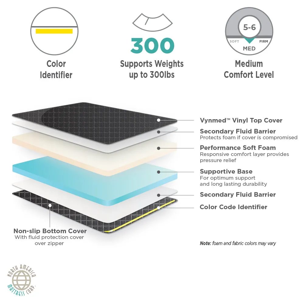 Hausted Horizon Series Ameriglide & Retracto (Model 428) 4" Standard Stretcher Pad with Color Identifier-30" Wide