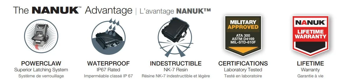 Nanuk Case 965 with foam for DJI Matrice 30 Series - Black