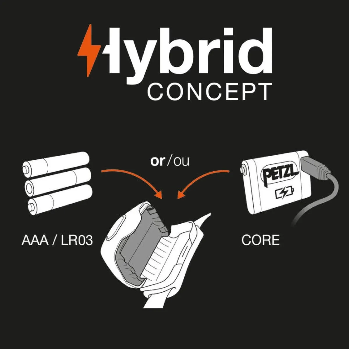 Petzl CORE Rechargeable Battery