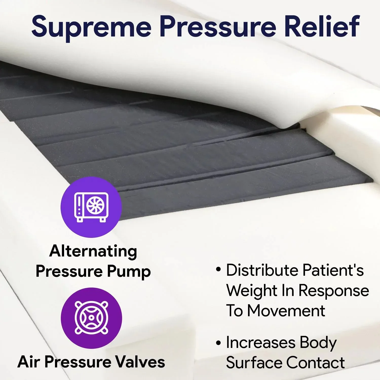 Supreme Support Powered Self Adjusting Air/Foam Mattress System w/ Pump