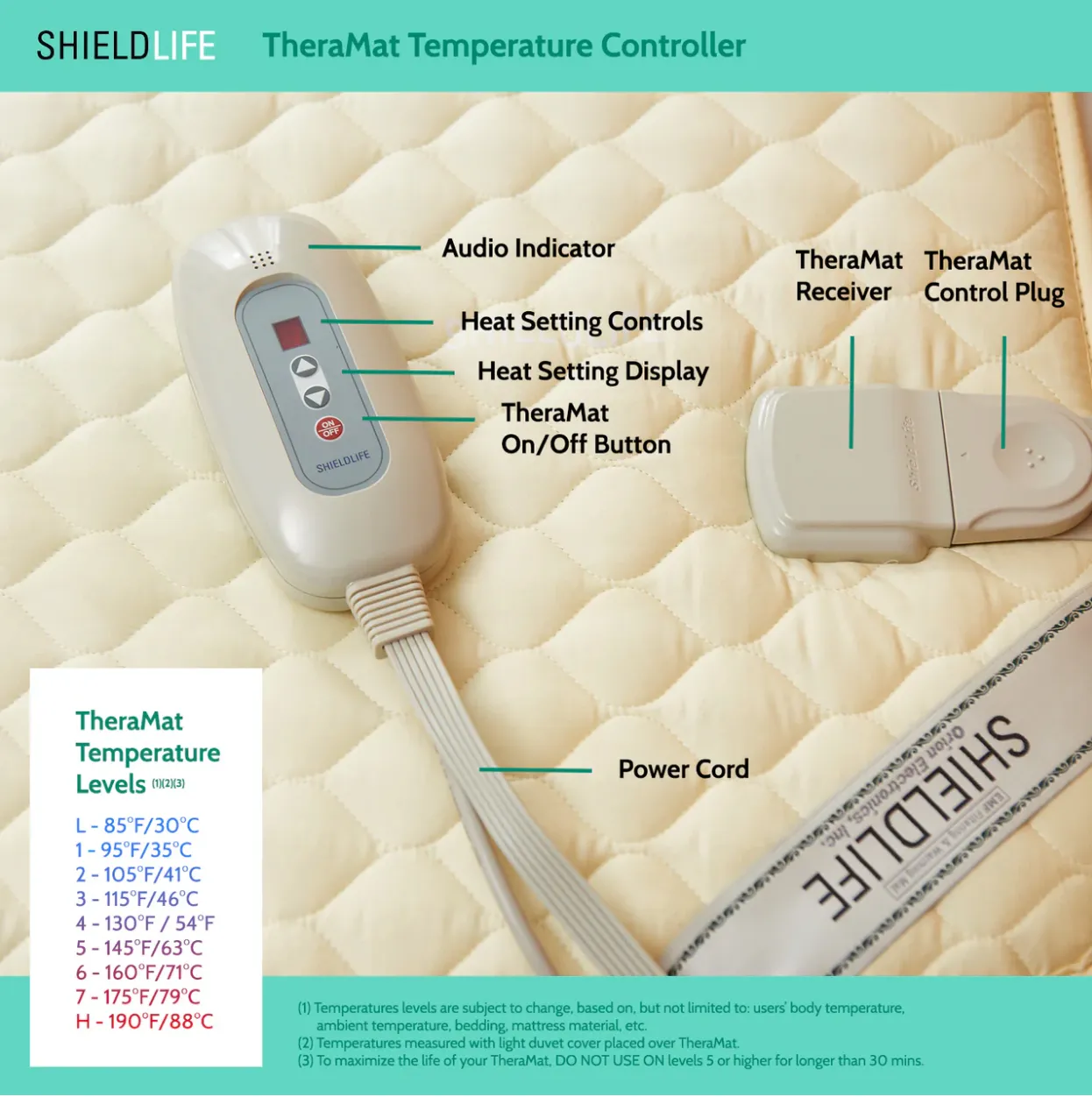 Theramat Pad Full (SLE-1453)