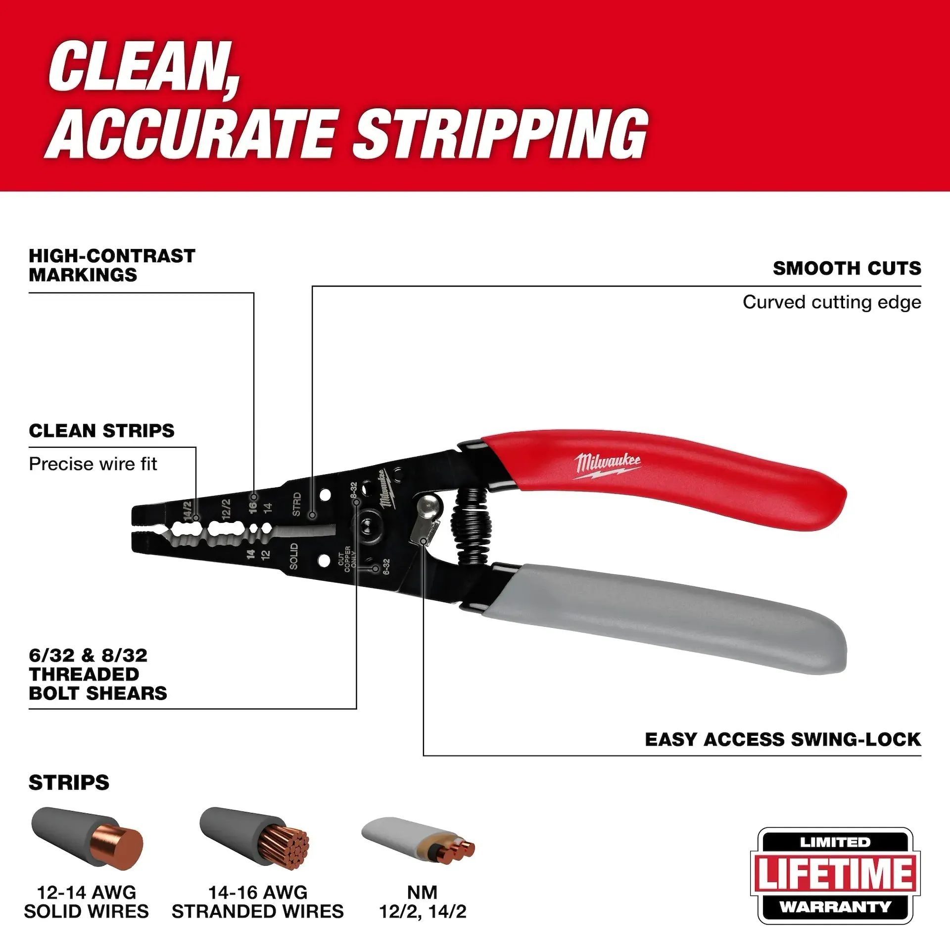 Wire Stripper - Milwaukee 12/2 & 14/2 Non-Metalic Dipped Grip Wire Stripper & Cutter, 48-22-3081